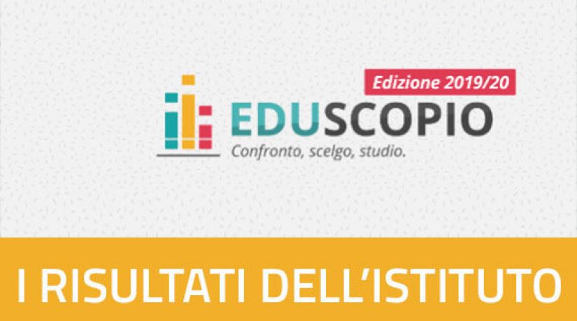 Eduscopio 2019-2020